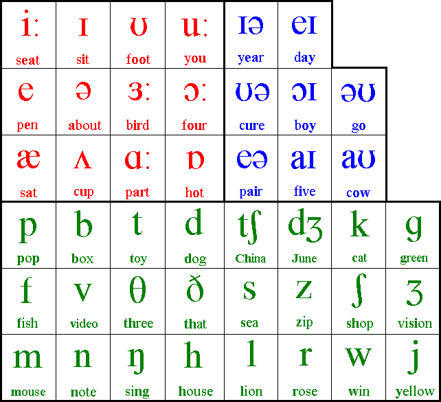 chart1.gif (17796 bytes)